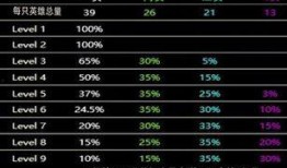 3.2卡池爆料图最新,新角色与限定皮肤即将登场！